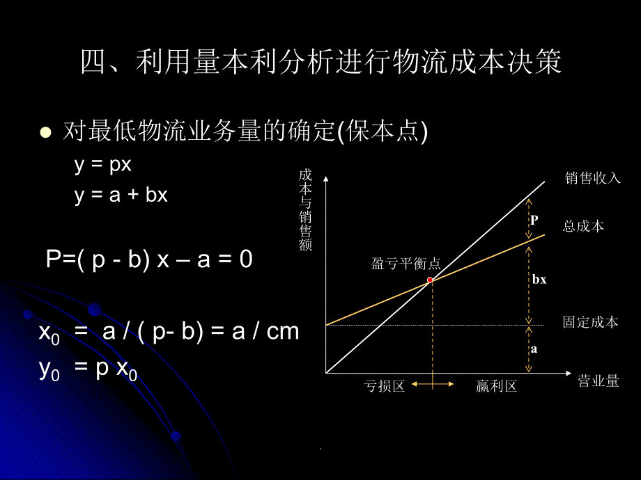 利用量本利分析进行物流成本决策课件_第4页