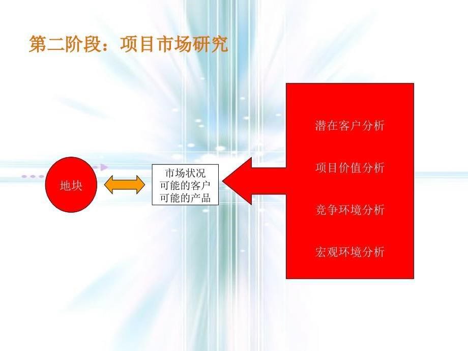 万科总部地产策划培训课程_第5页