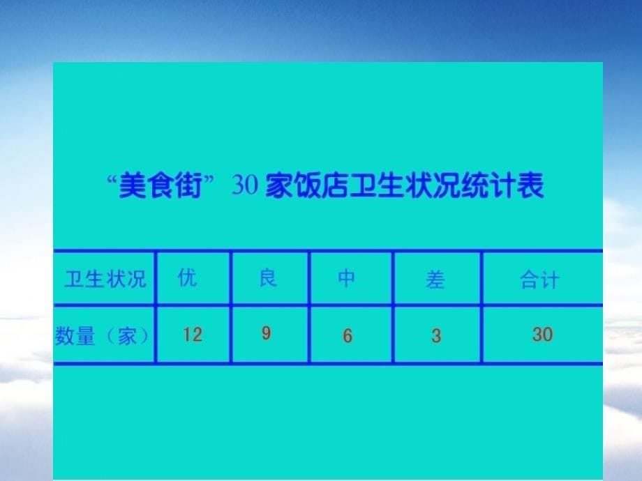 【西师大版】数学三年级下册：6统计ppt课件3_第5页