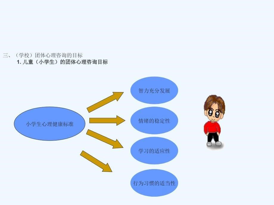 团体心理咨询培训课程[001]_第5页