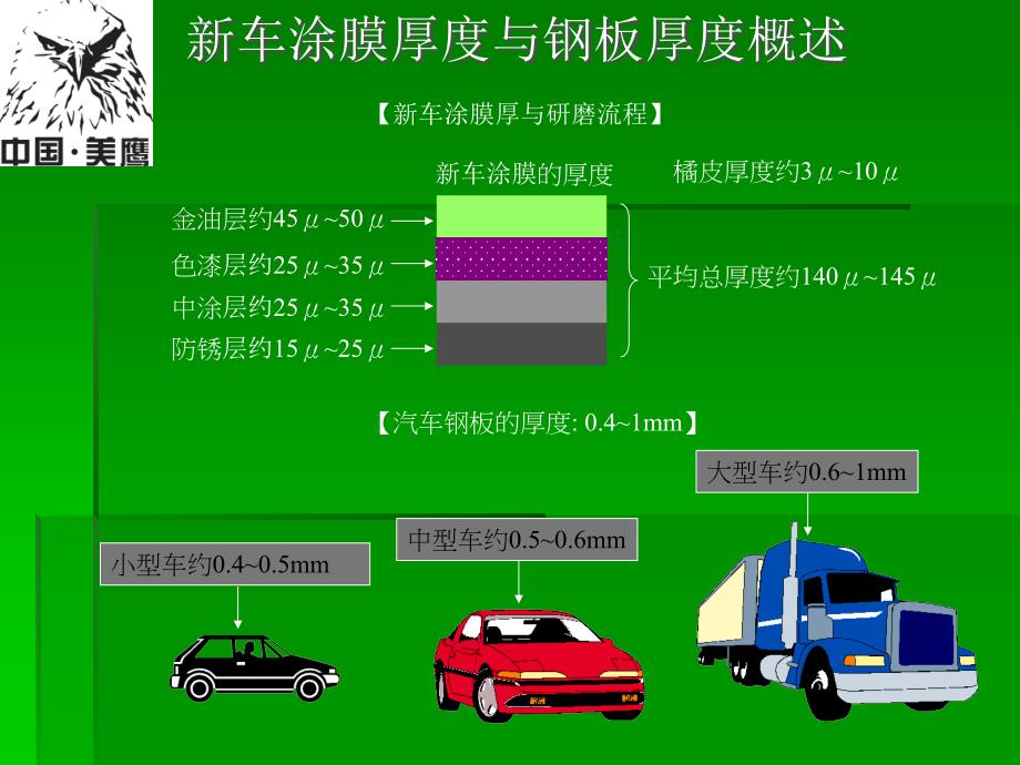 汽车漆面知识_第3页