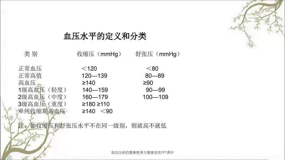 高血压病的健康教育与健康促进PPT课件_第5页