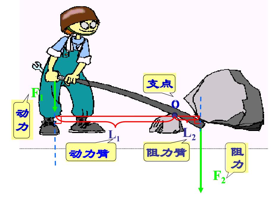 杠杆滑轮复习_第3页