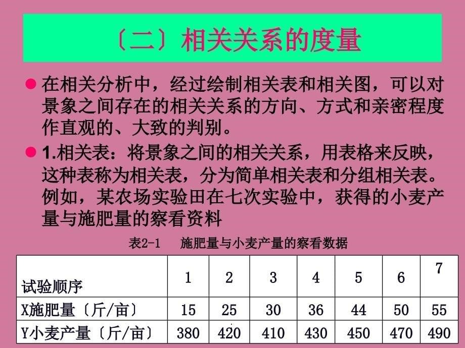 一元线性回归模型ppt课件_第5页