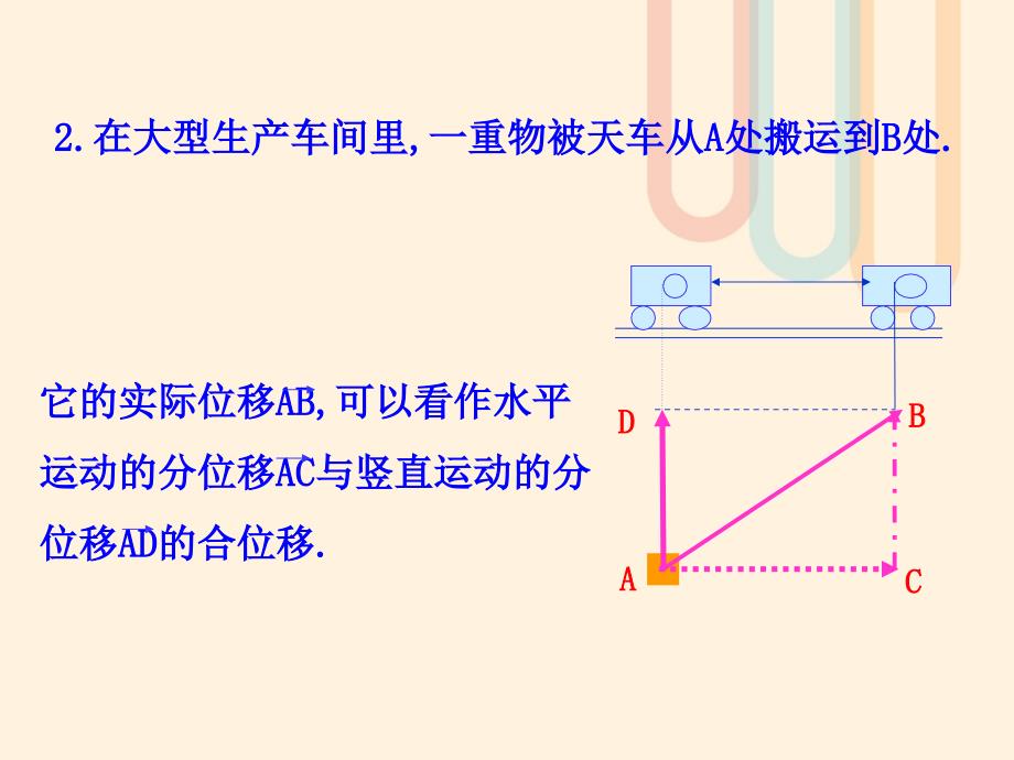 高中数学第二章平面向量2.2从位移的合成到向量的加法2.2.1向量的加法课件1北师大版必修_第3页