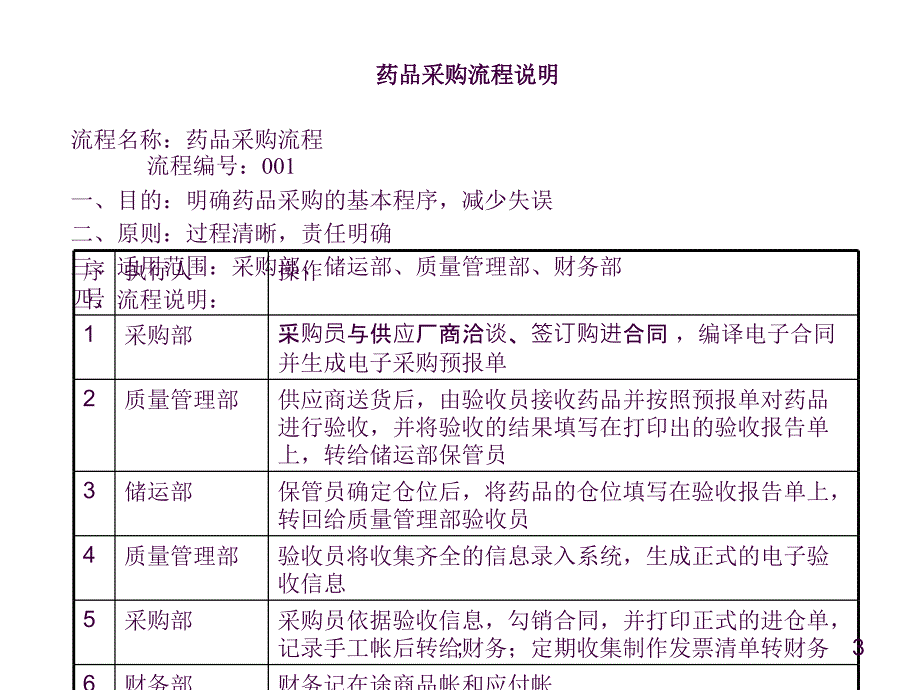 药品采购流程ppt课件_第3页