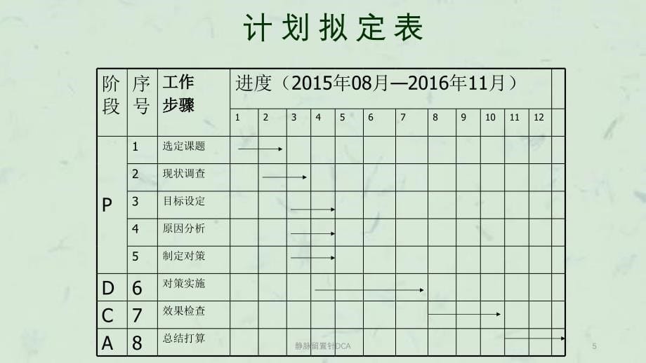 静脉留置针DCA课件_第5页