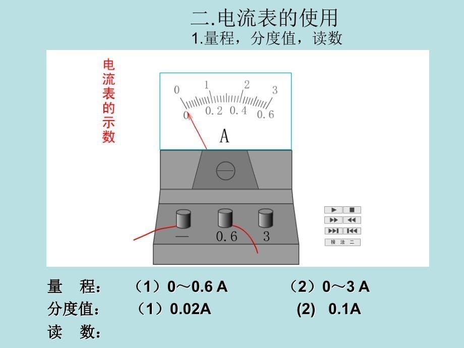 电流的强弱课件2ppt课件_第5页