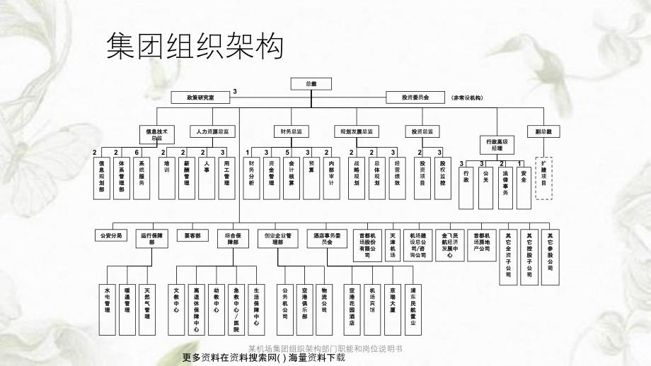 某机场集团组织架构部门职能和岗位说明书PPT课件_第2页