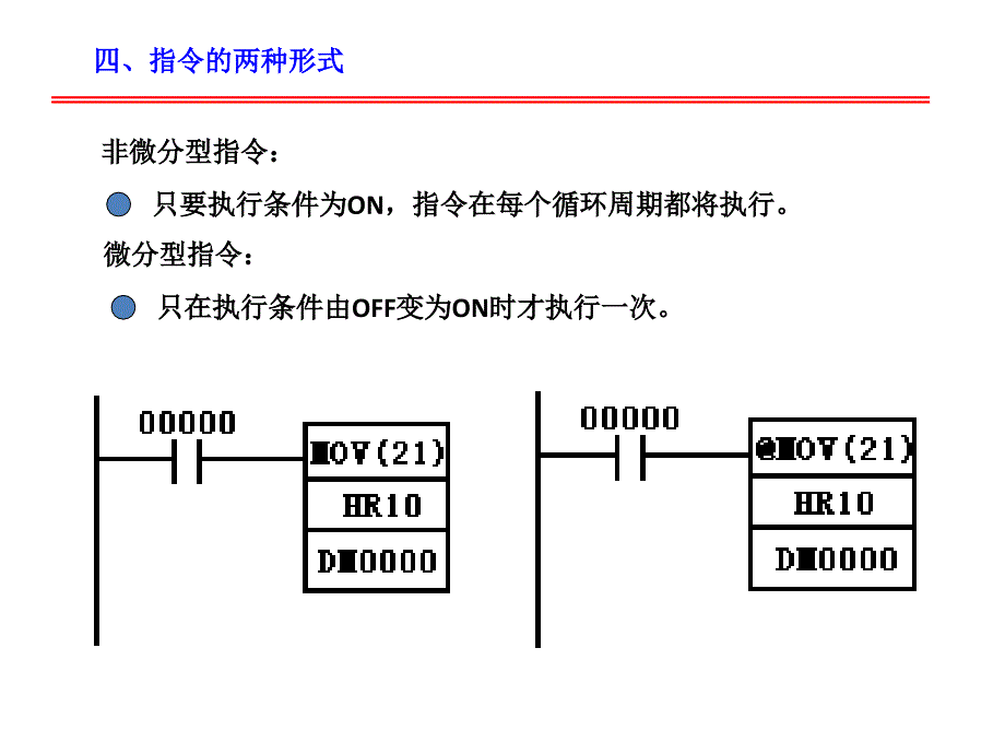 CPM1A指令系统PPT课件_第3页