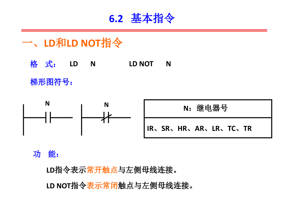 CPM1A指令系统PPT课件_第4页