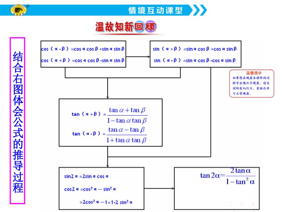 3.2简单的三角恒等变换二_第2页