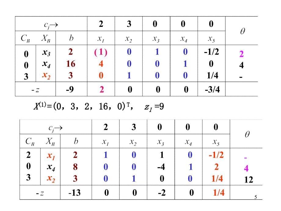 运筹学 单纯形法的计算步骤PPT演示课件_第5页