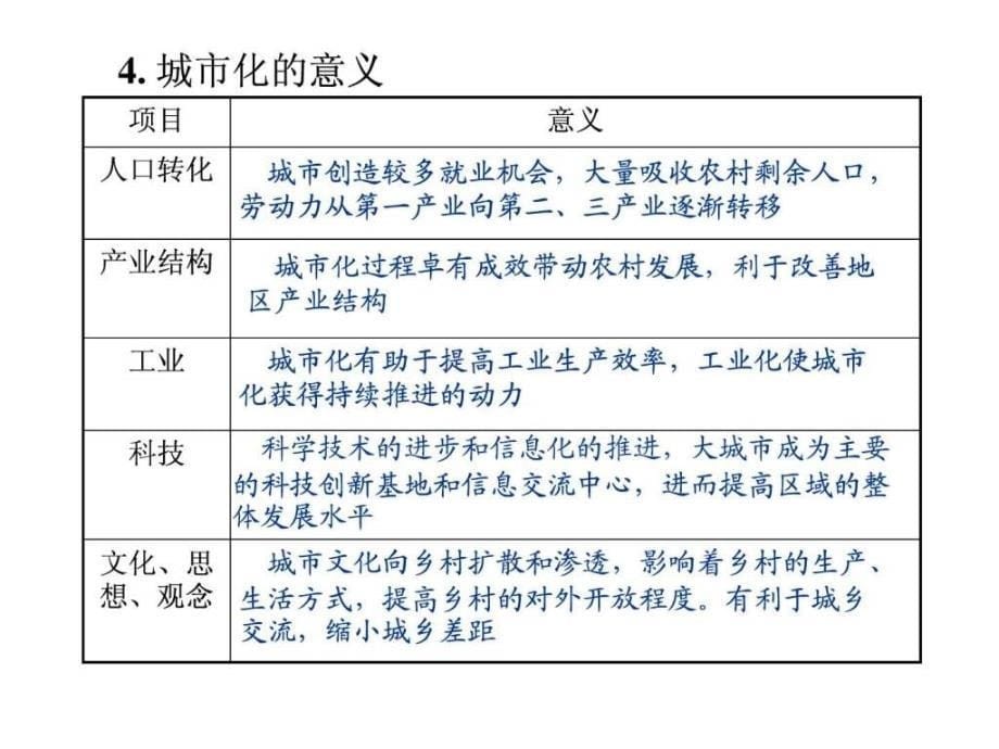 2.2公开课城市化过程与特点.ppt12_第5页