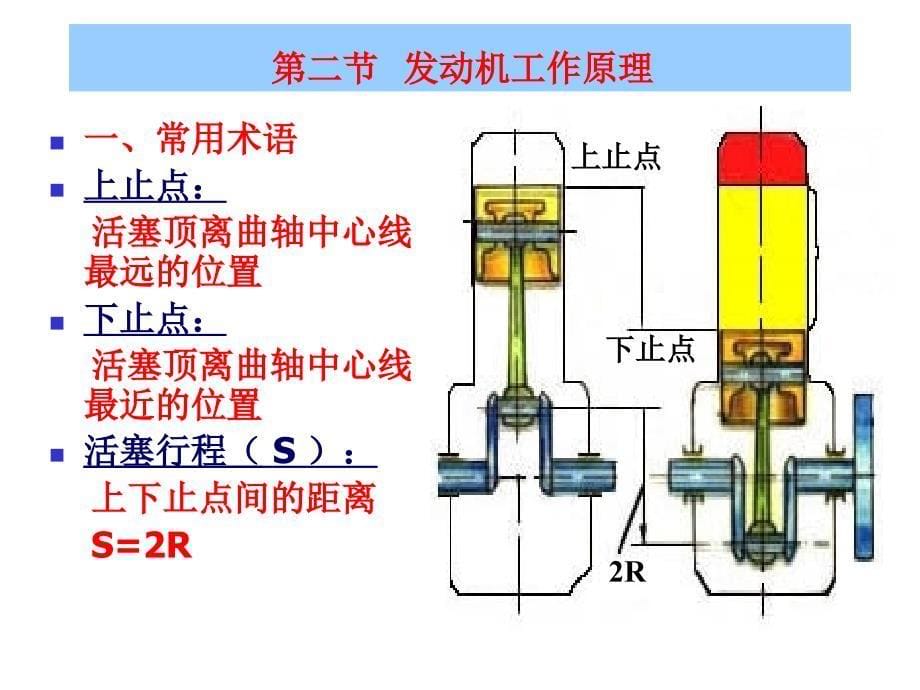 汽车构造必备发动机的基本知识_第5页