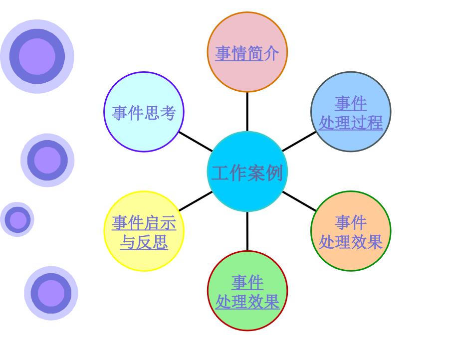 辅导员工作案例分析_第3页