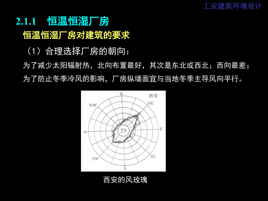 教学课件PPT工业建筑环境设计_第2页