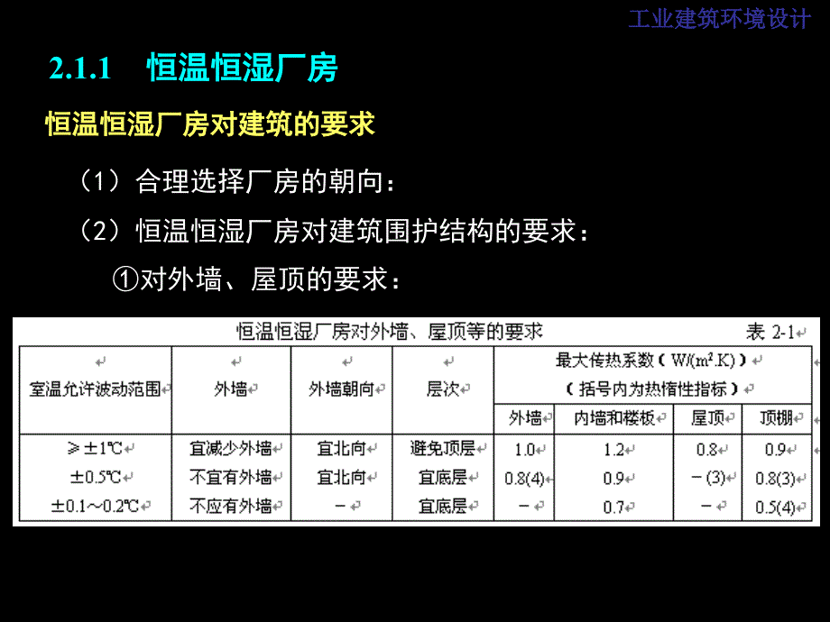 教学课件PPT工业建筑环境设计_第3页