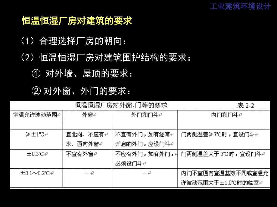 教学课件PPT工业建筑环境设计_第4页