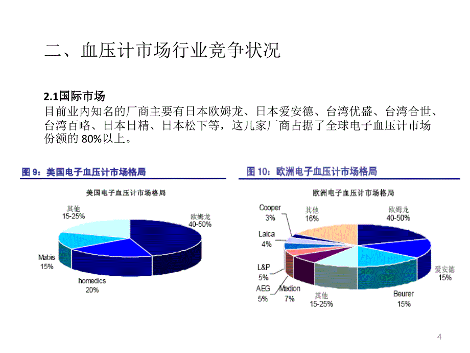 中国血压计市场分析分解.ppt_第4页