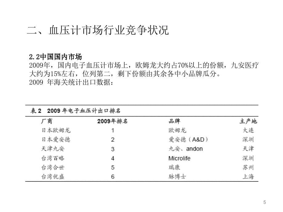 中国血压计市场分析分解.ppt_第5页