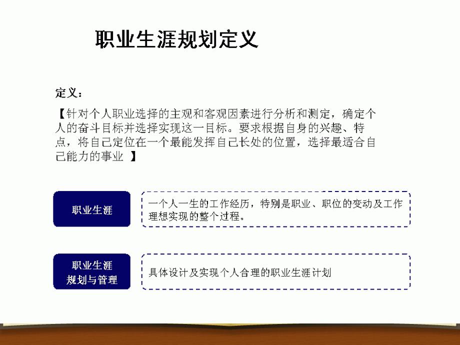 计算机专业职业生涯规划书.ppt_第3页