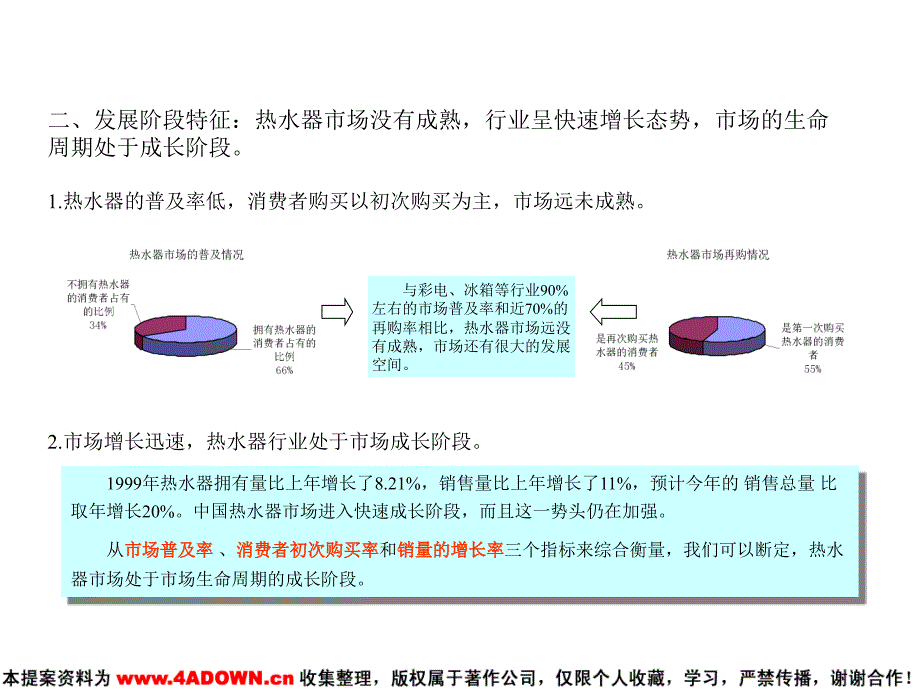 广东省广热水器行业市场分析报告_第4页