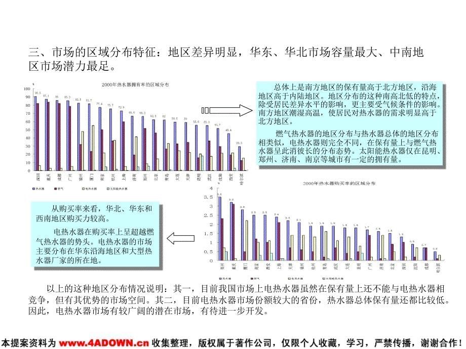 广东省广热水器行业市场分析报告_第5页