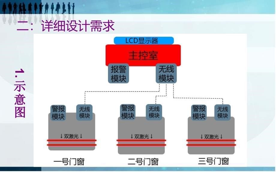 组大型仓库门窗防盗系统PPT演示资料_第5页