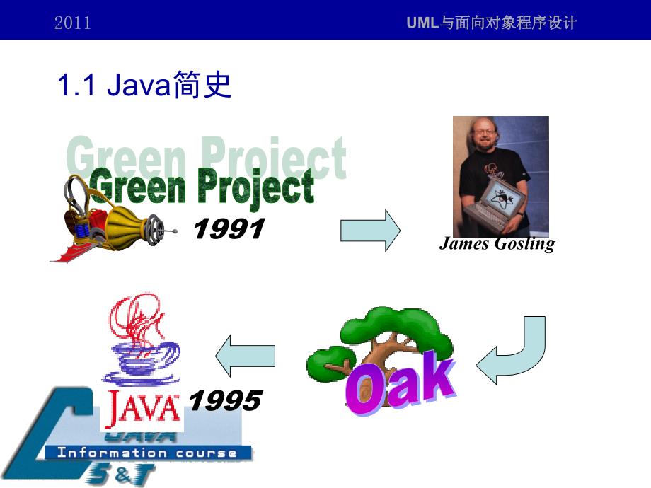 Java语言基本结构.ppt_第4页