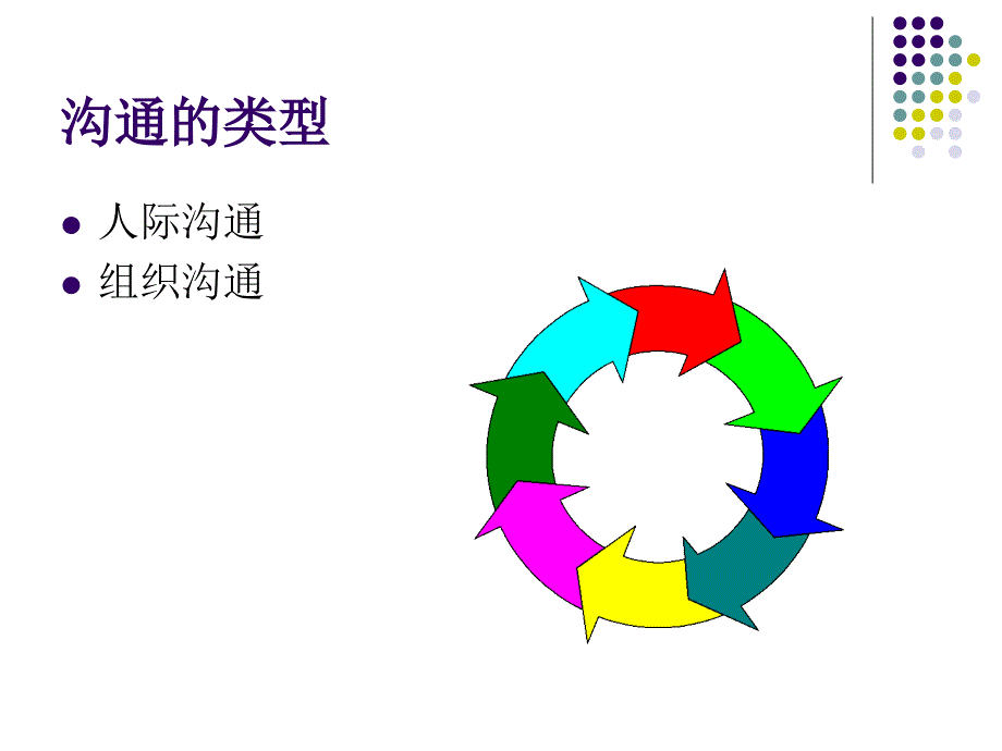 《沟通管理》PPT课件_第3页