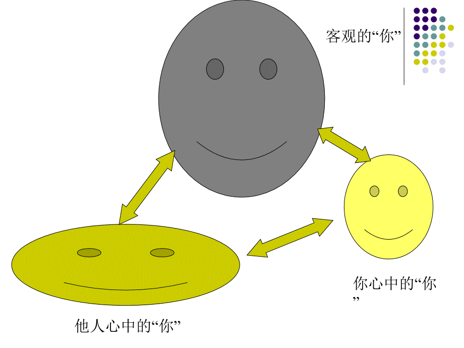 《沟通管理》PPT课件_第4页