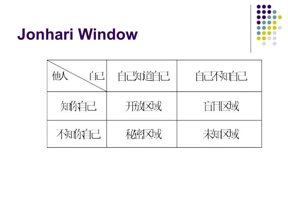 《沟通管理》PPT课件_第5页