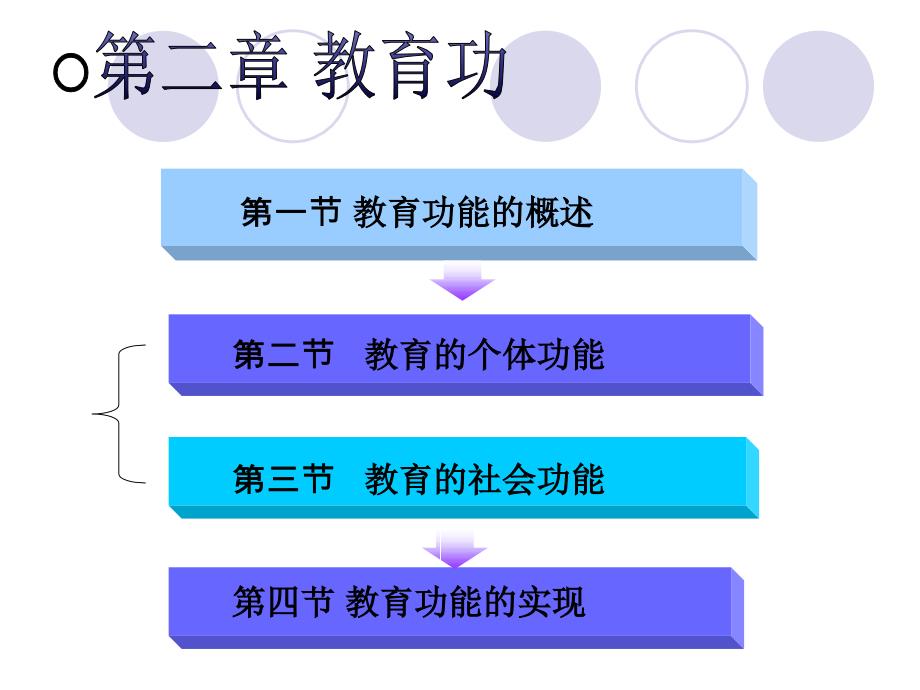 第二章教育功能2_第4页