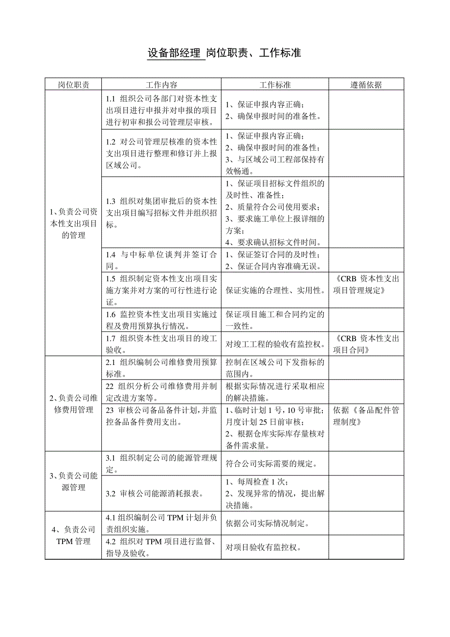 设备部岗位职责(修改)_第1页