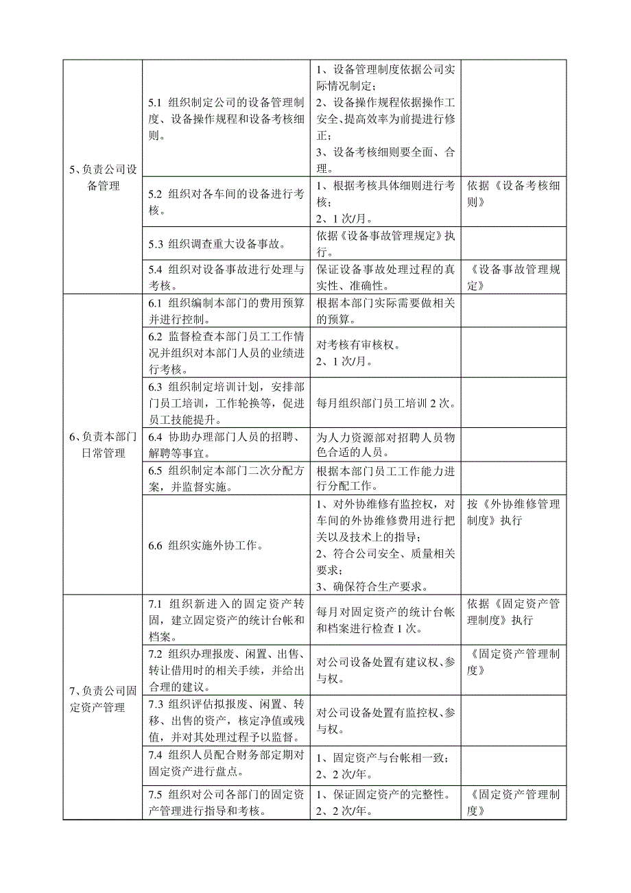 设备部岗位职责(修改)_第2页