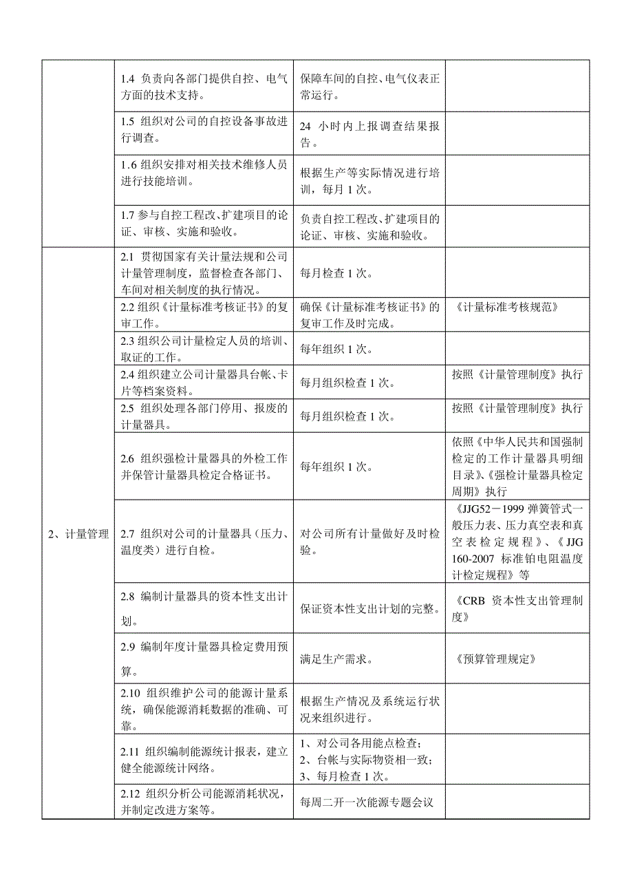 设备部岗位职责(修改)_第4页