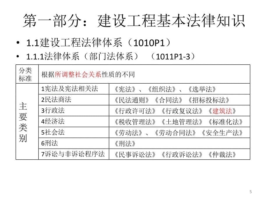 一建法规课件_第5页