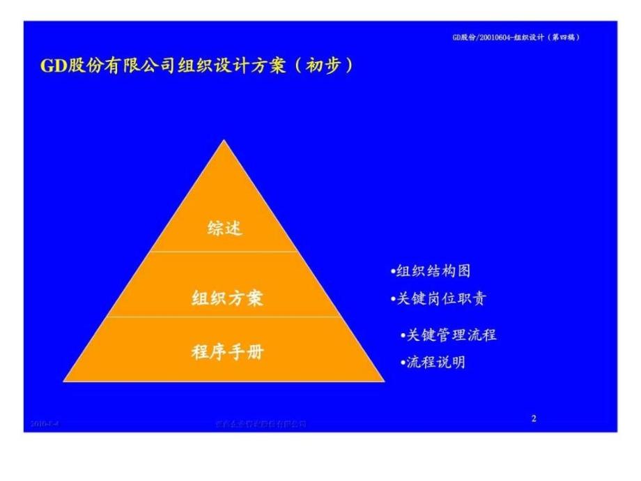 亚商咨询：gd股份有限公司管理整合咨询组织设计方案报告_第2页