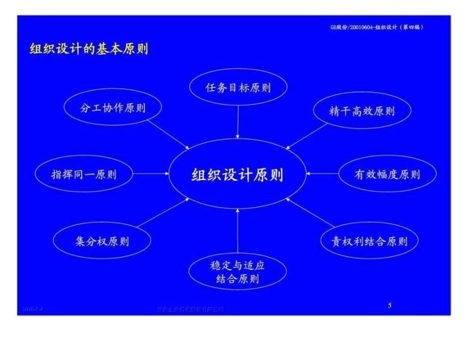 亚商咨询：gd股份有限公司管理整合咨询组织设计方案报告_第5页