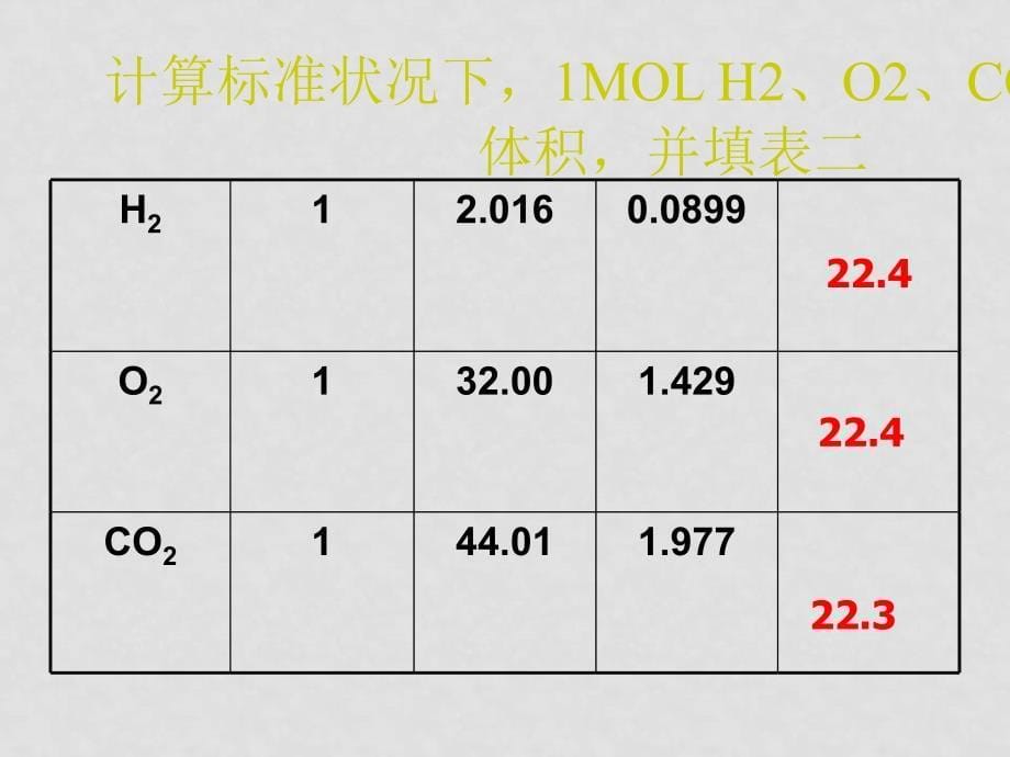 高悦华化学课件气体摩尔体积气体摩尔体积_第5页