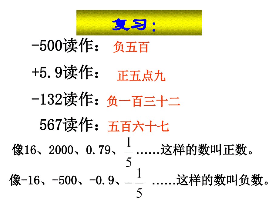 人教版小学数学六年级下册12册比较负数的大小教学课件_第2页