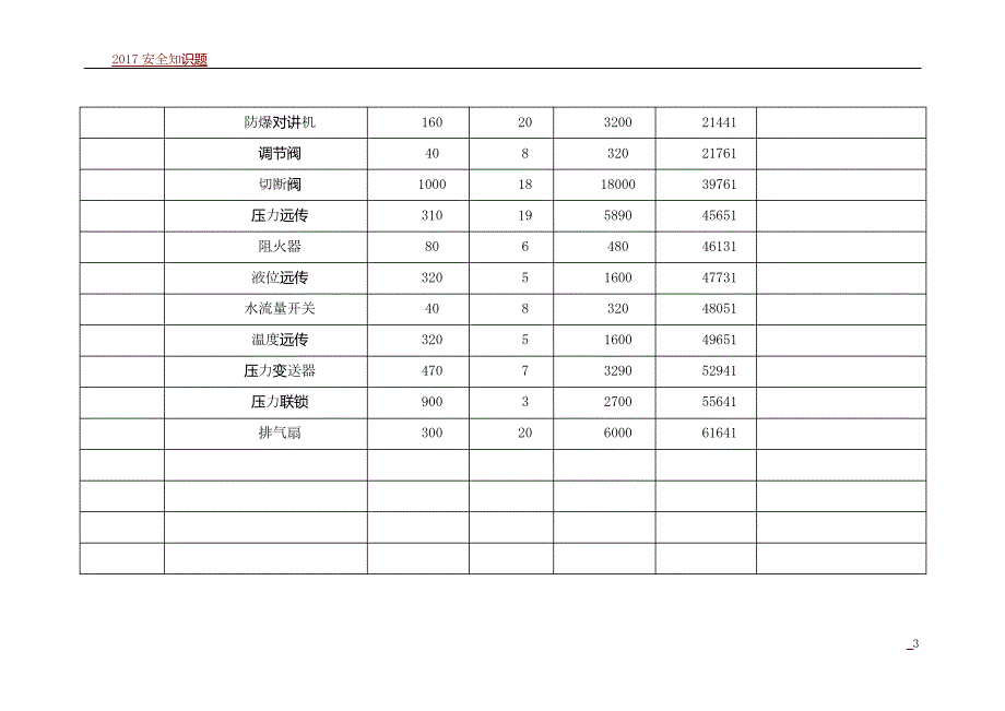 2017安全费用台账_1_第3页