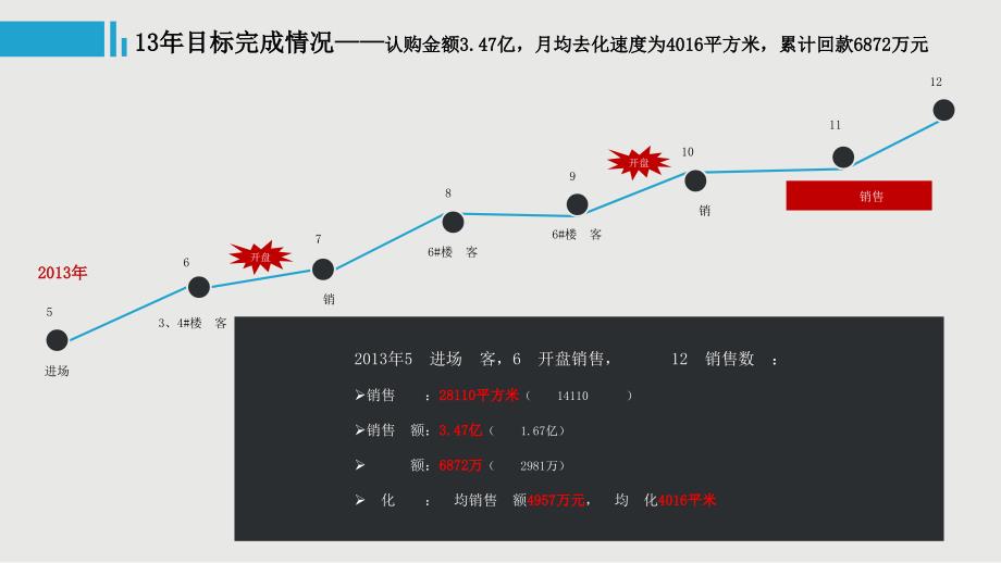 西安禾盛京广中心推售计划62页_第4页