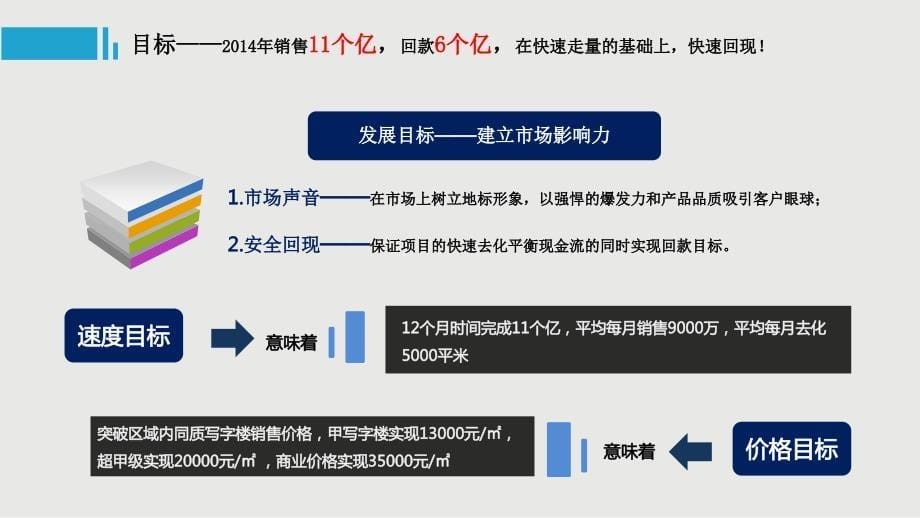 西安禾盛京广中心推售计划62页_第5页