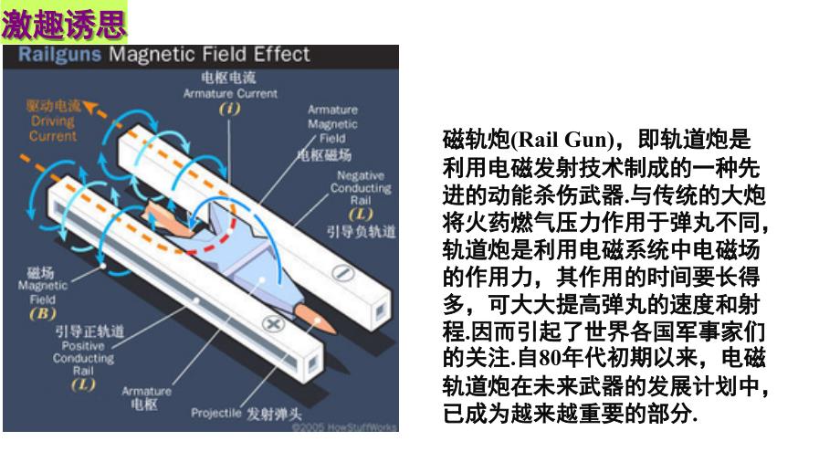 通电导线在磁场中受到的力公开课PPT精选文档_第3页