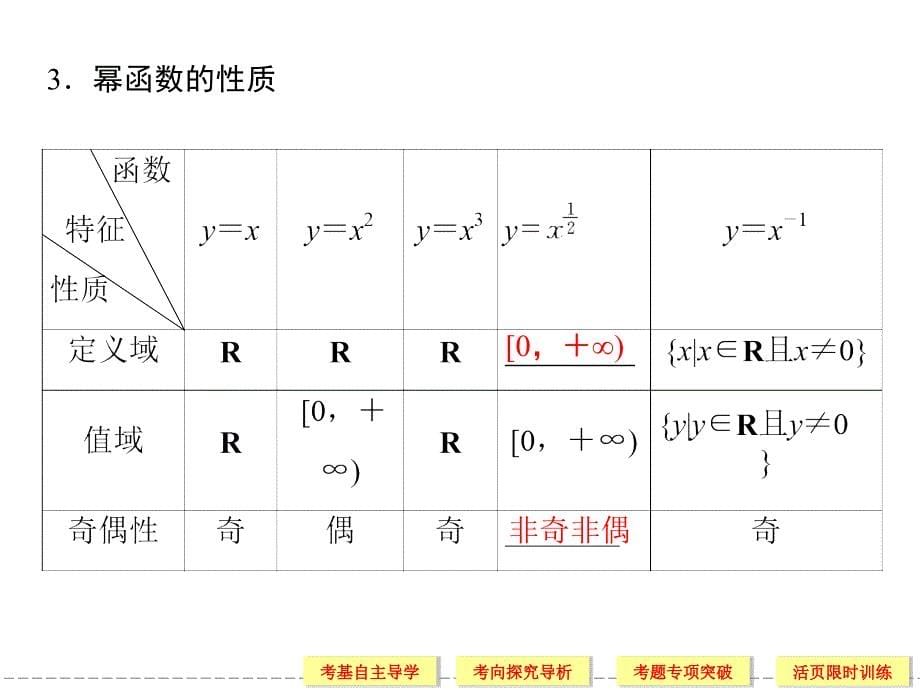 26幂函数与二次函数_第5页