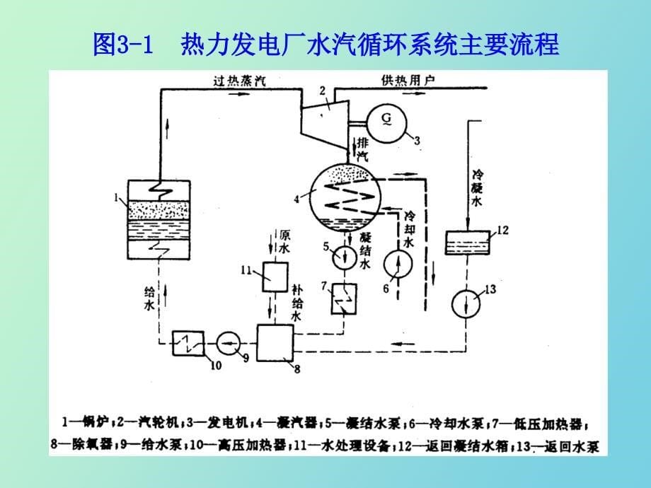 电厂锅炉补给水处理处理技术_第5页