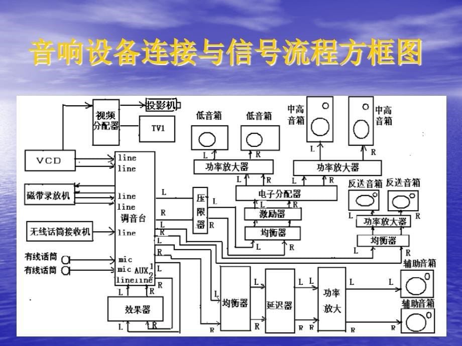 最新音响系统的组成与连接_第5页