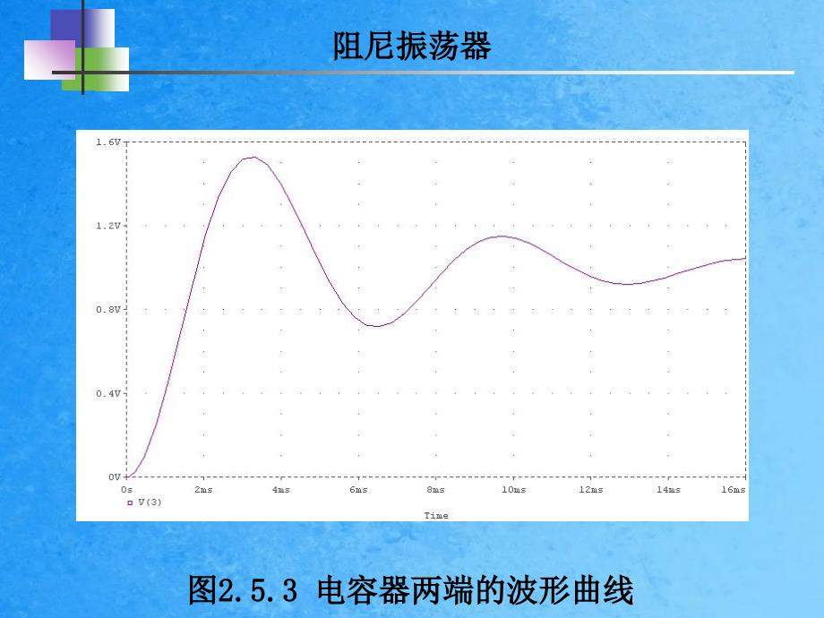 应用举例阻尼振荡器RLC与RC电路ppt课件_第4页